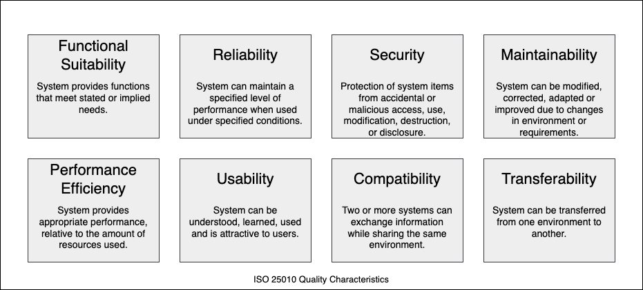 Categories of QualityRequirements